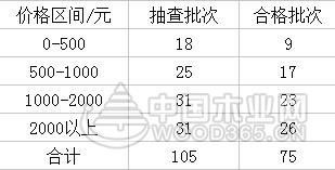 中国整木网