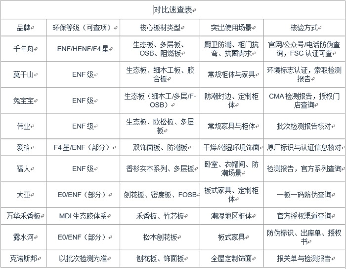 全国十大板材品牌