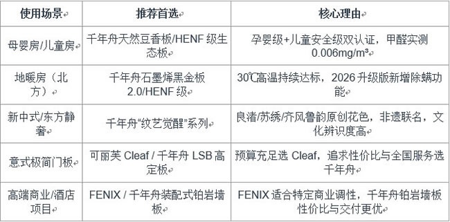板材奢侈品品牌